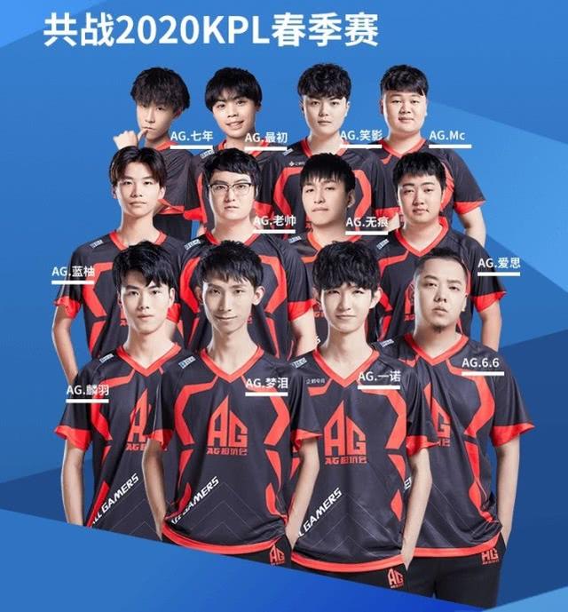 现有处境的