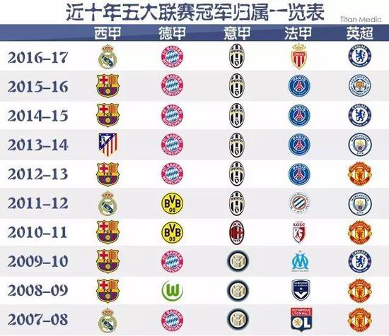 在全球籃球
