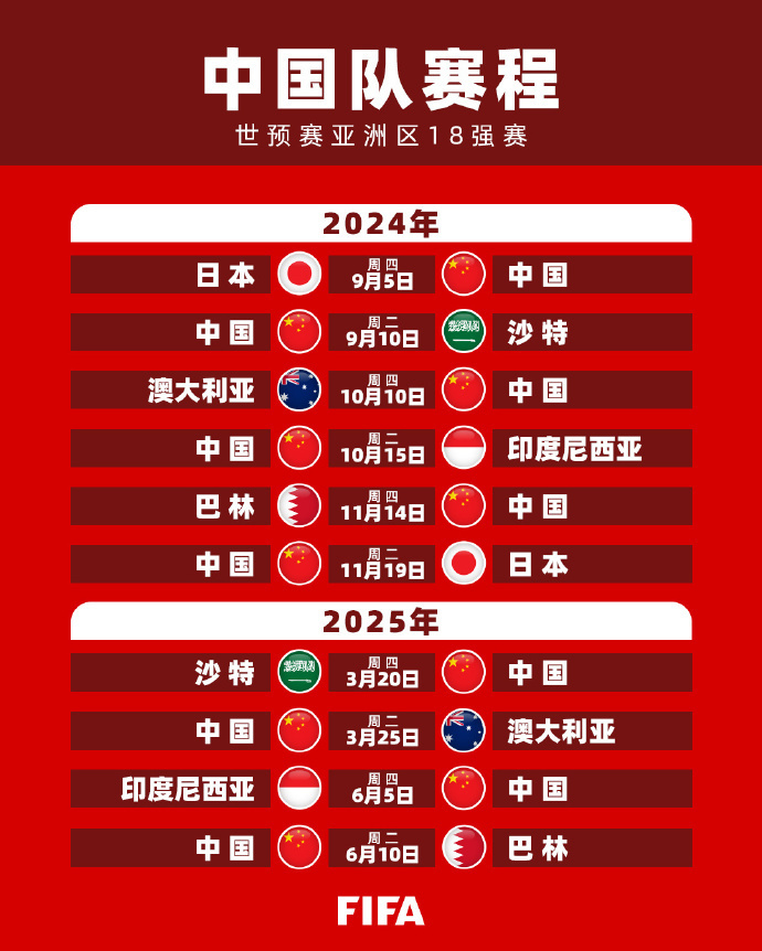 低谷到顶峰