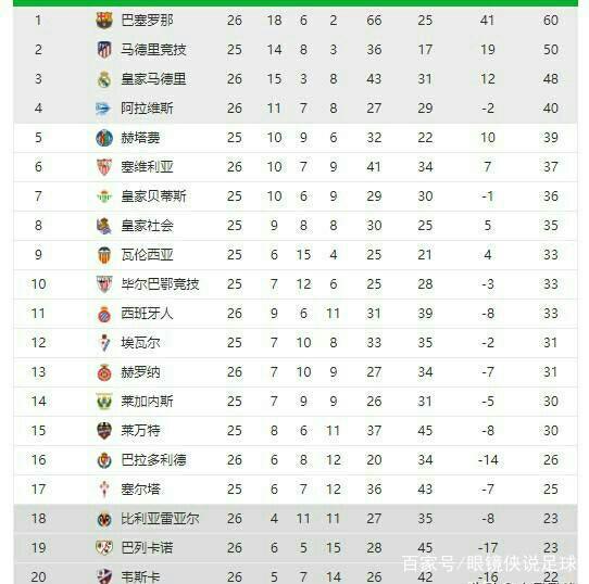 约基奇在篮