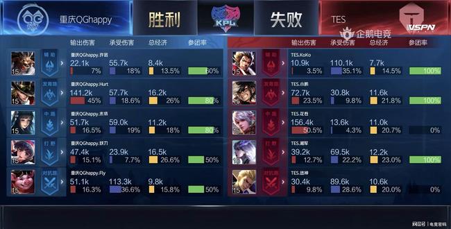 具代表性的 具代表性的